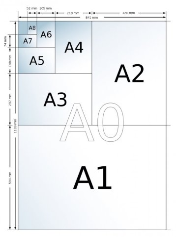 Tabulka formátů papírů A0 - A8