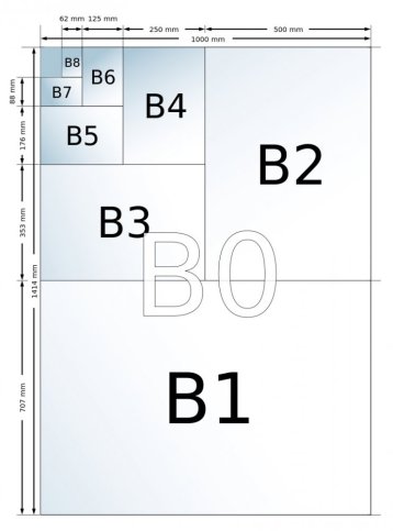Tabulka formátů papírů B0 - B8