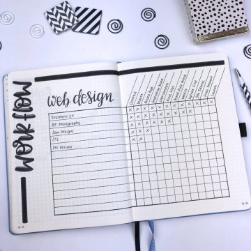Jak použít bullet journal k práci a jak s ním zvýšit svoji produktivitu