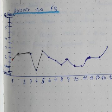 Bullet journal: Když nezapadáme do škatulek diáře